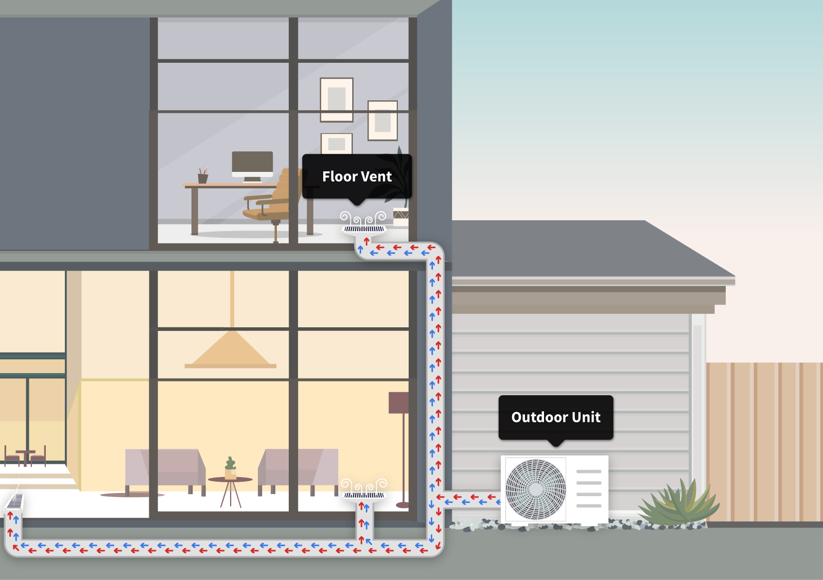 Central Ducted: Standard or Electric